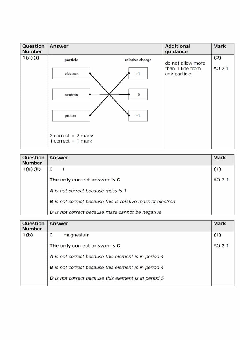 P Pearson
Edexcel
Mark Scheme (Results)
Summer 2018
Pearson Edexcel GCSE
Combined Science - Paper 3
Chemistry 1 (1SC0_1CF)
edexcel
000
●
▬▬ 