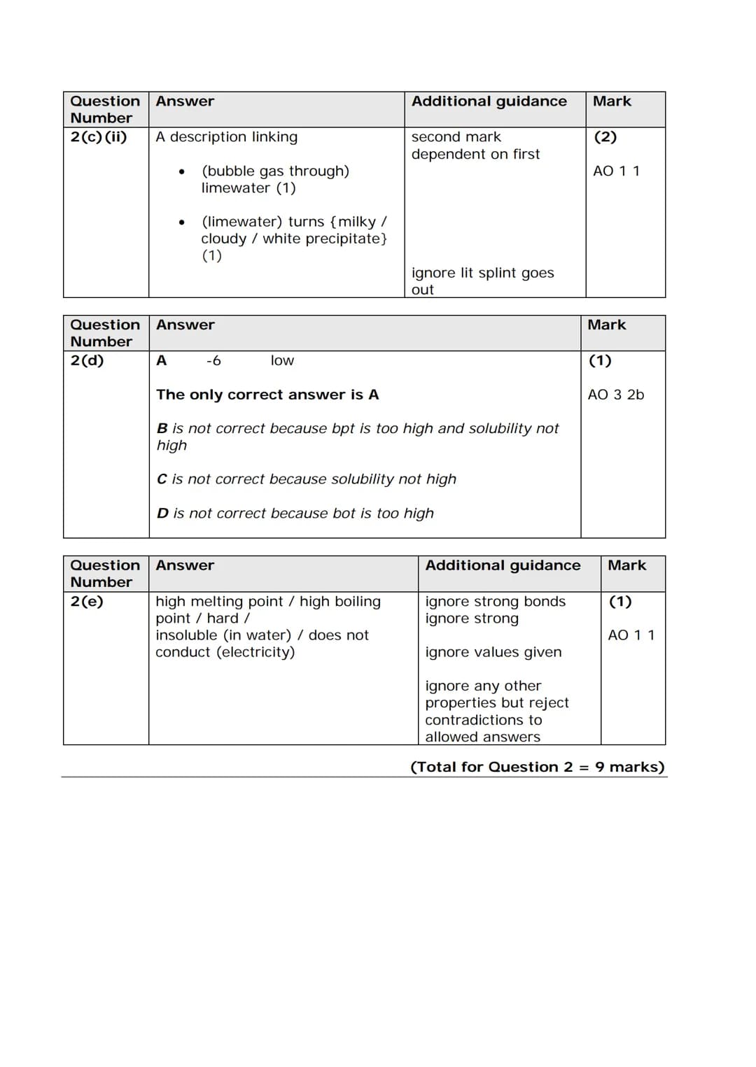 P Pearson
Edexcel
Mark Scheme (Results)
Summer 2018
Pearson Edexcel GCSE
Combined Science - Paper 3
Chemistry 1 (1SC0_1CF)
edexcel
000
●
▬▬ 