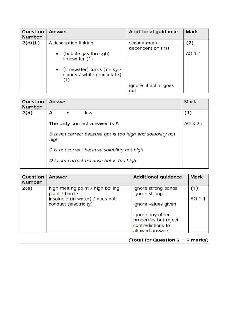 P Pearson
Edexcel
Mark Scheme (Results)
Summer 2018
Pearson Edexcel GCSE
Combined Science - Paper 3
Chemistry 1 (1SC0_1CF)
edexcel
000
●
▬▬ 