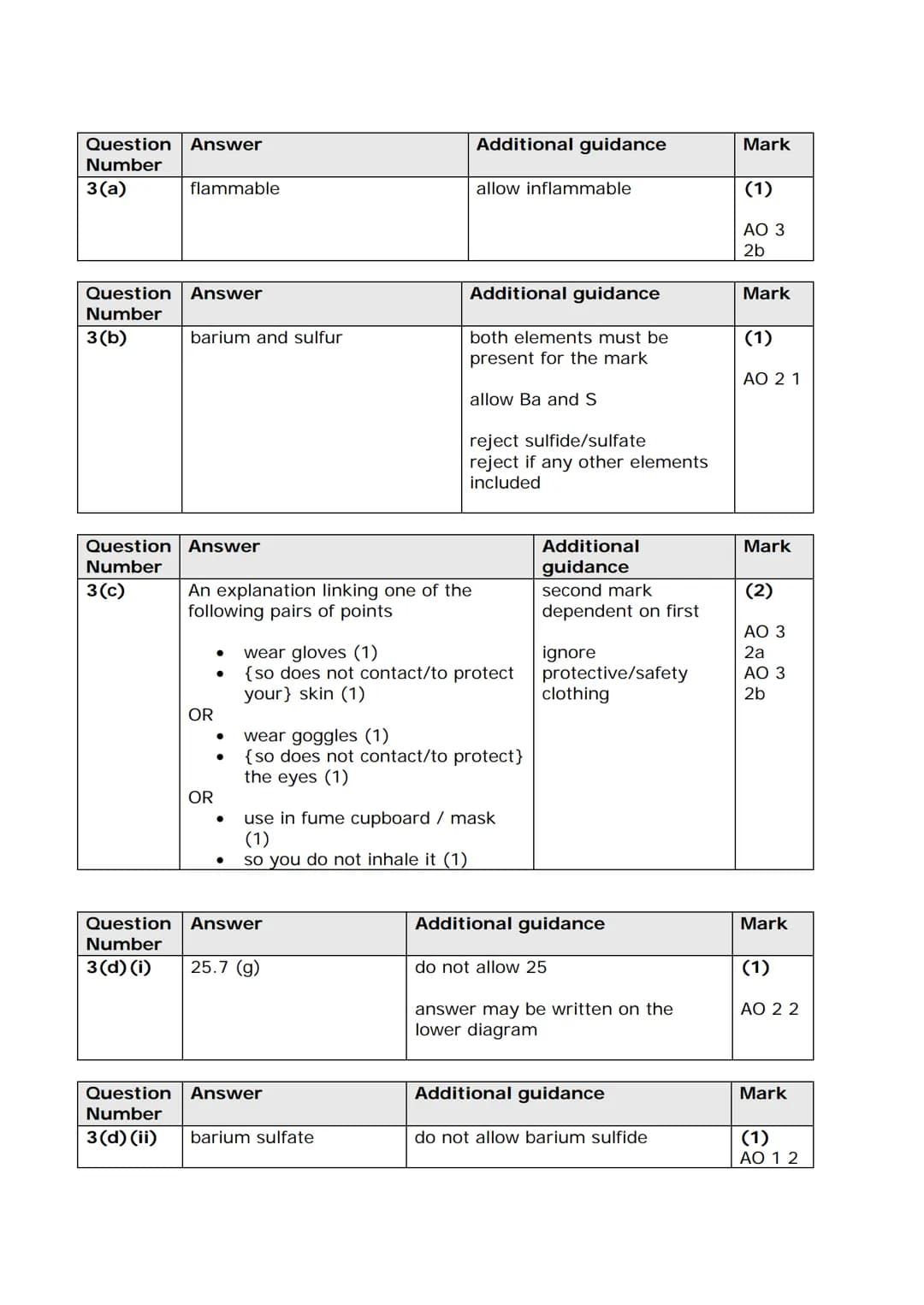 P Pearson
Edexcel
Mark Scheme (Results)
Summer 2018
Pearson Edexcel GCSE
Combined Science - Paper 3
Chemistry 1 (1SC0_1CF)
edexcel
000
●
▬▬ 