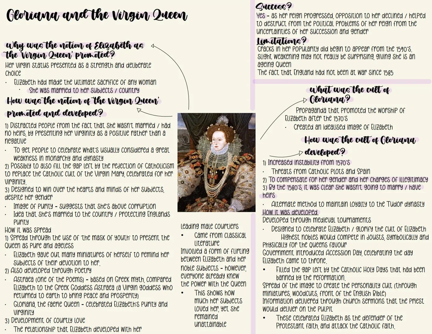 COMPOSITION

history

PAPER 1 confidence with topic :
revised
somewhat revised
need to revise

changes in culture
during the Tudor
period # 