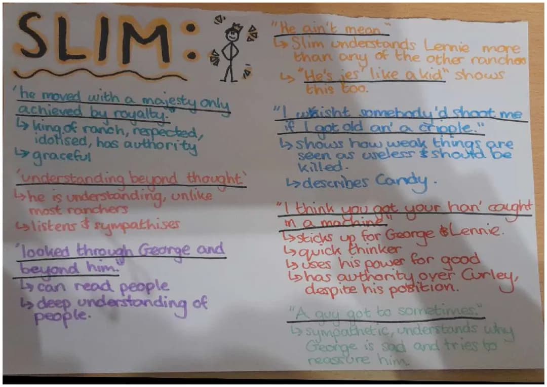 Slim in Of Mice and Men: Key Quotes, Analysis, and Description