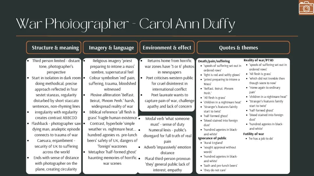 War Photographer Poem: Meaning, Analysis, and GCSE Study Guide