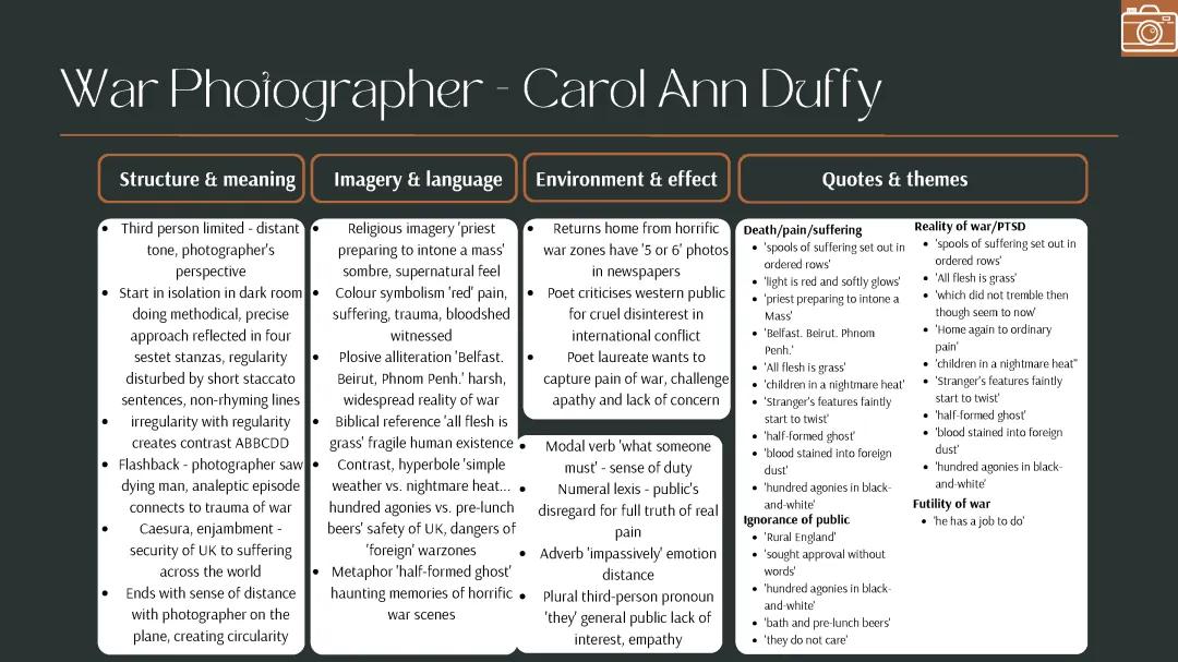 War Photographer Poem: Meaning, Analysis, and GCSE Study Guide