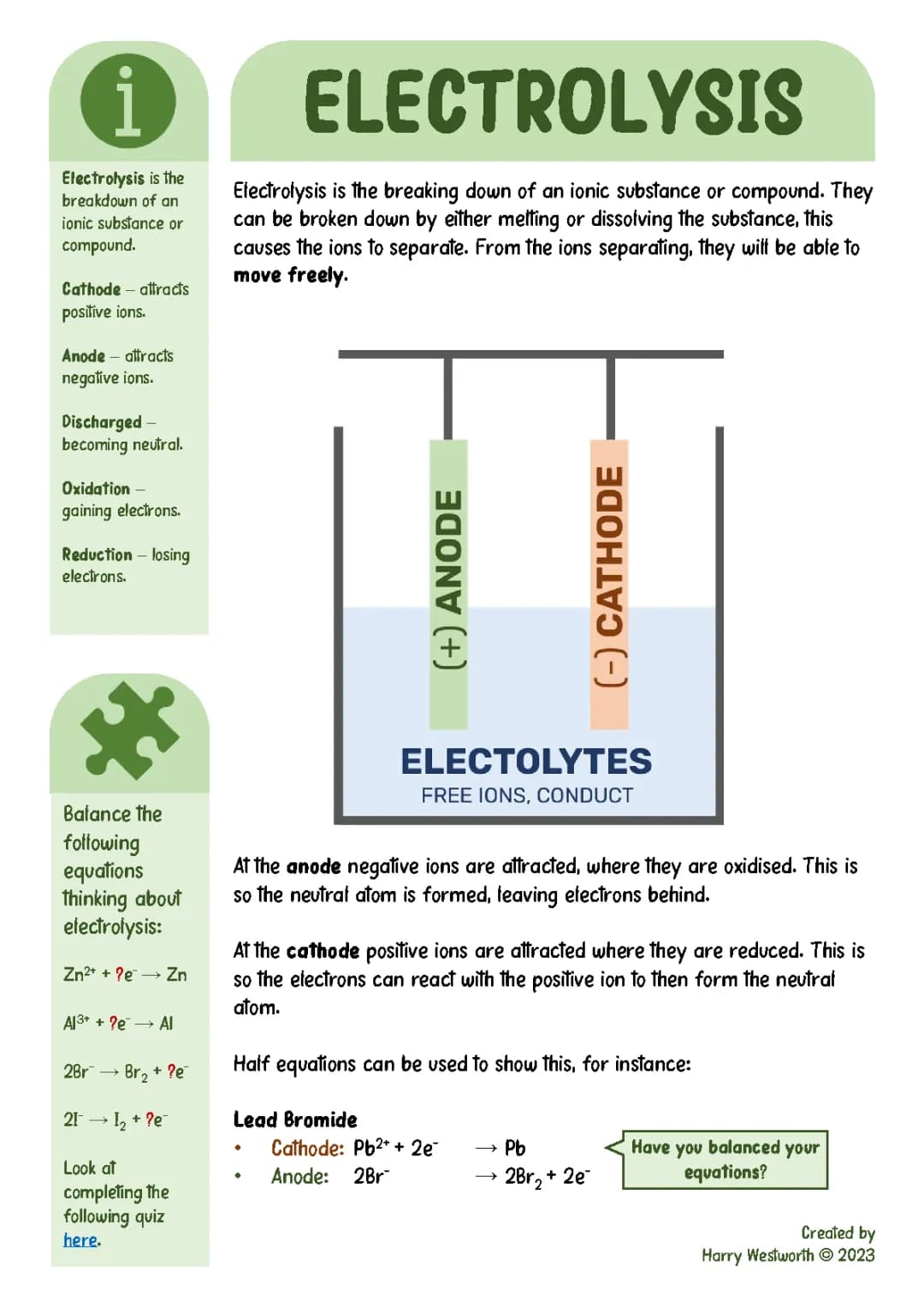 Electrolysis