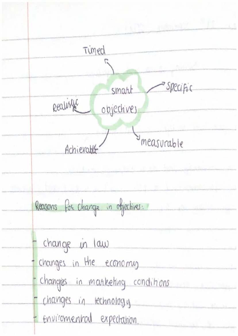 Wednesday 8th September 20121
The purpose and nature of bussiness- why does a business exist?
Goods - The products business' sell, produce a