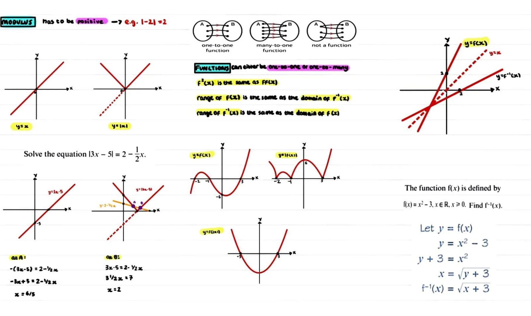MODULUS has to be positive -7 e.g. 1-21 =2
**
y=x
Solve the equation 13.x
y=1x1
-
512-
2-½-x.
A
CO Œ Œ
not a function
many-to-one
function
y