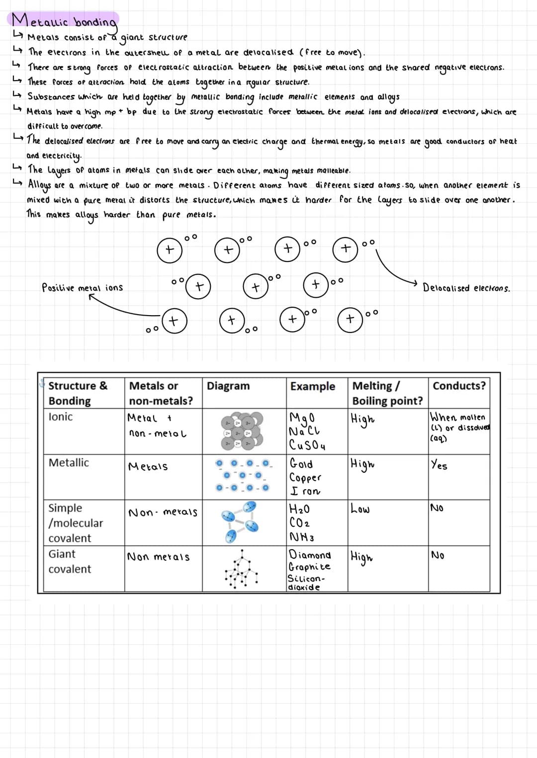
<h2 id="definition">Definition</h2>
<p>Ions are charged particles that are formed when atoms lose or gain electrons.</p>
<h2 id="stepsinfor