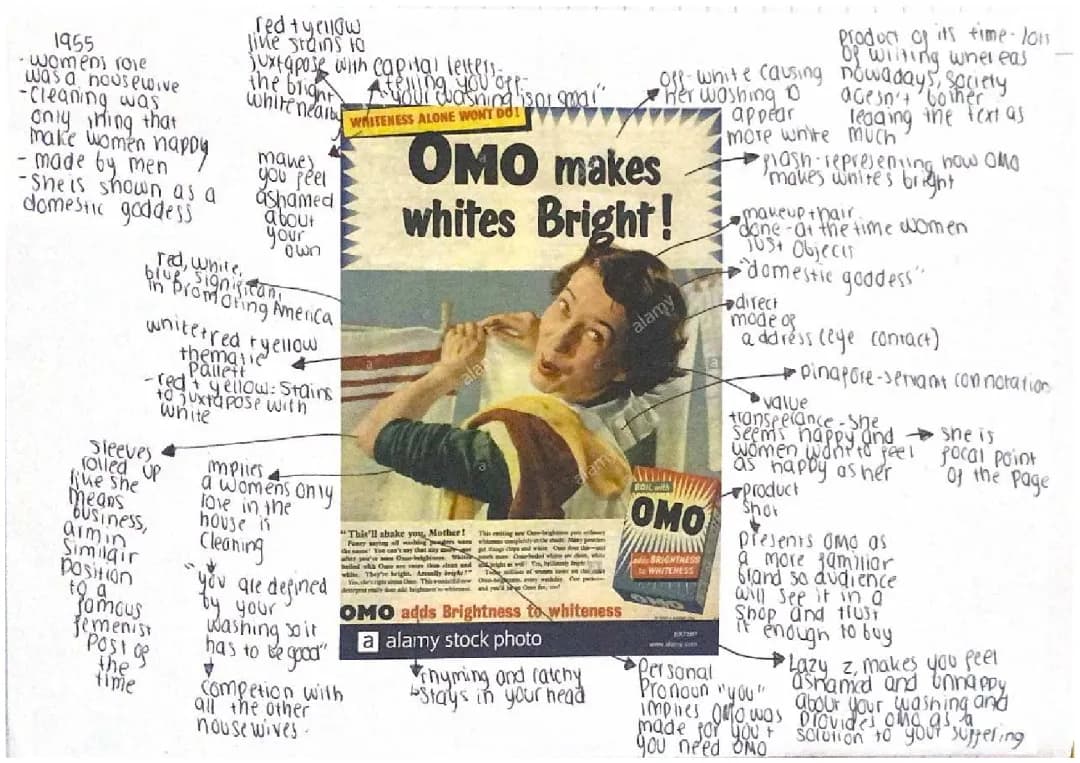 Media Studies GCSE: OMO Advertisement Analysis and Symbolism