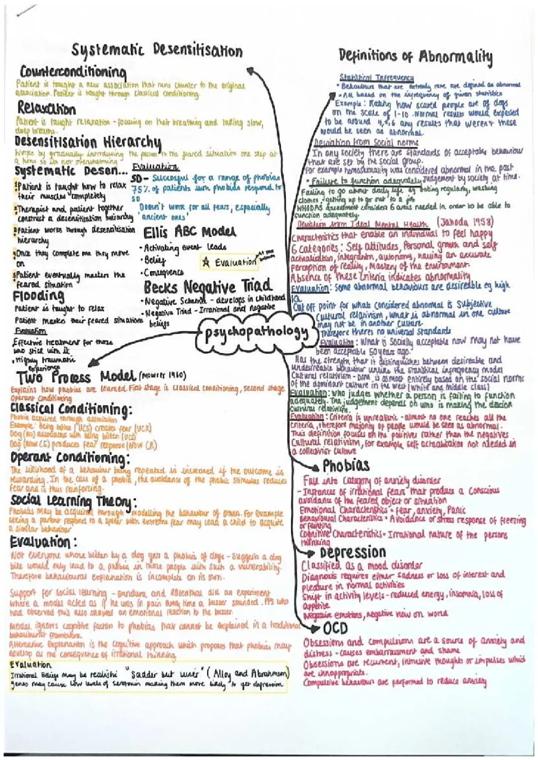 Mind Map of Phobias and How to Treat Them: Systematic Desensitization and More