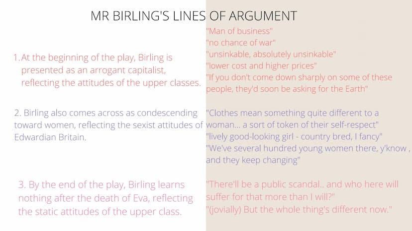 ΑΝ
INSPECTOR
CALLS
MR. ARTHUR BIRLING MR BIRLING'S LINES OF ARGUMENT
"Man of business"
"no chance of war"
"unsinkable, absolutely unsinkable
