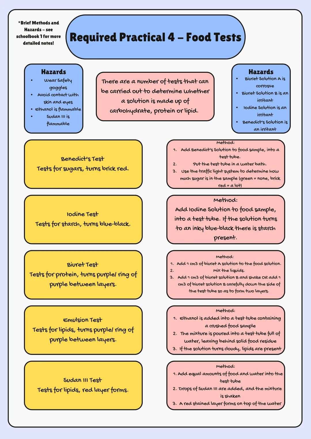 
<h2 id="aqagcsebiologyspecification2023">AQA GCSE Biology Specification 2023</h2>
<p>In GCSE Biology, one of the crucial topics is Organiza