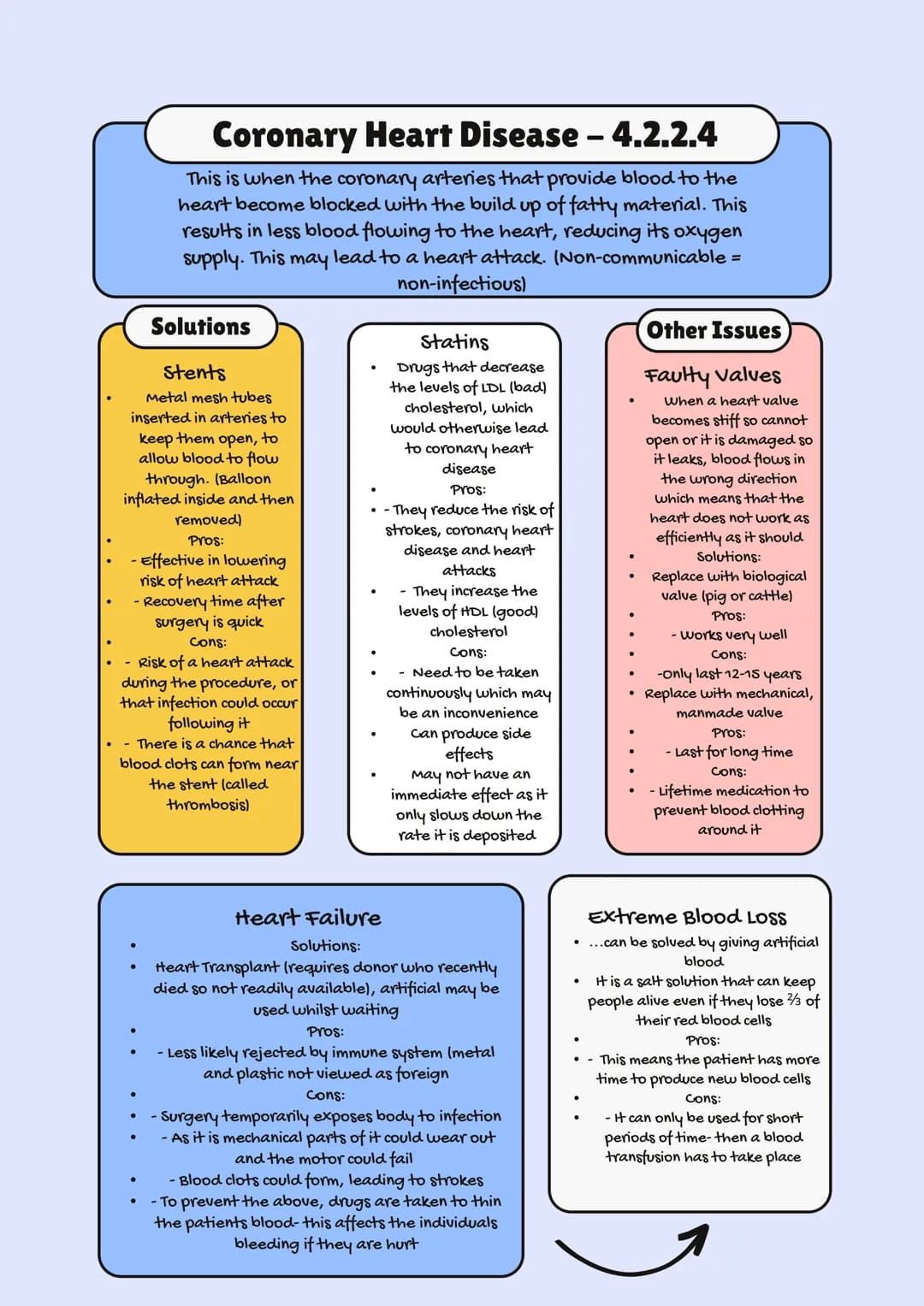 
<h2 id="aqagcsebiologyspecification2023">AQA GCSE Biology Specification 2023</h2>
<p>In GCSE Biology, one of the crucial topics is Organiza