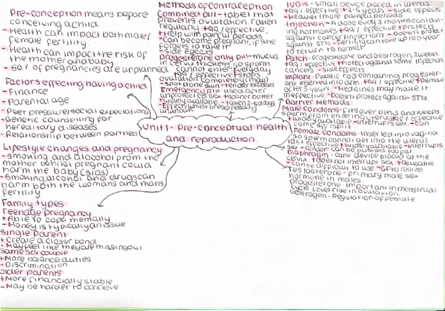Pre-conception means before contice
conceiving a child.
combinedpill: prevents
Ovulation, tane far 21 days
-Health can impact both male and 