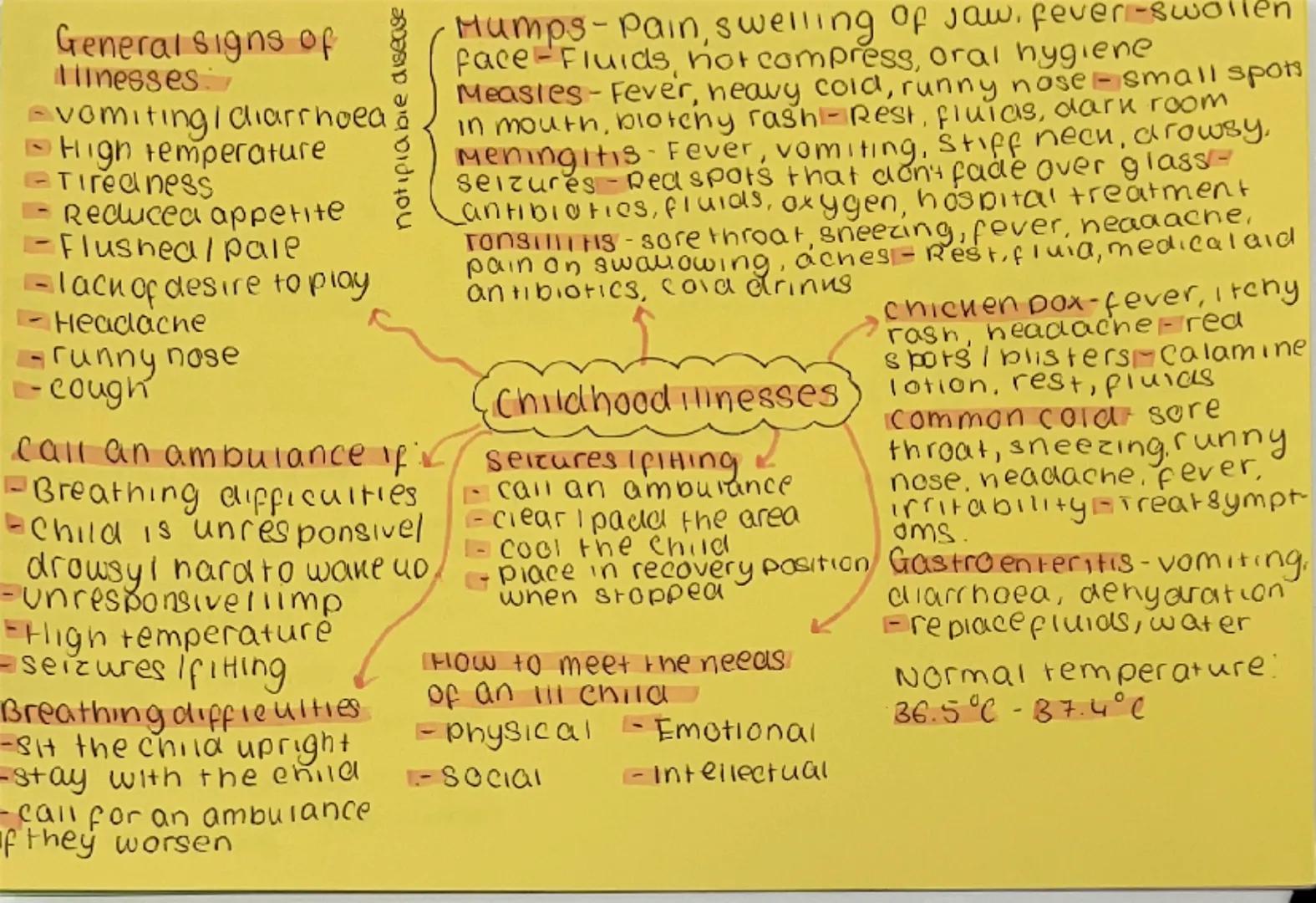 Pre-conception means before contice
conceiving a child.
combinedpill: prevents
Ovulation, tane far 21 days
-Health can impact both male and 