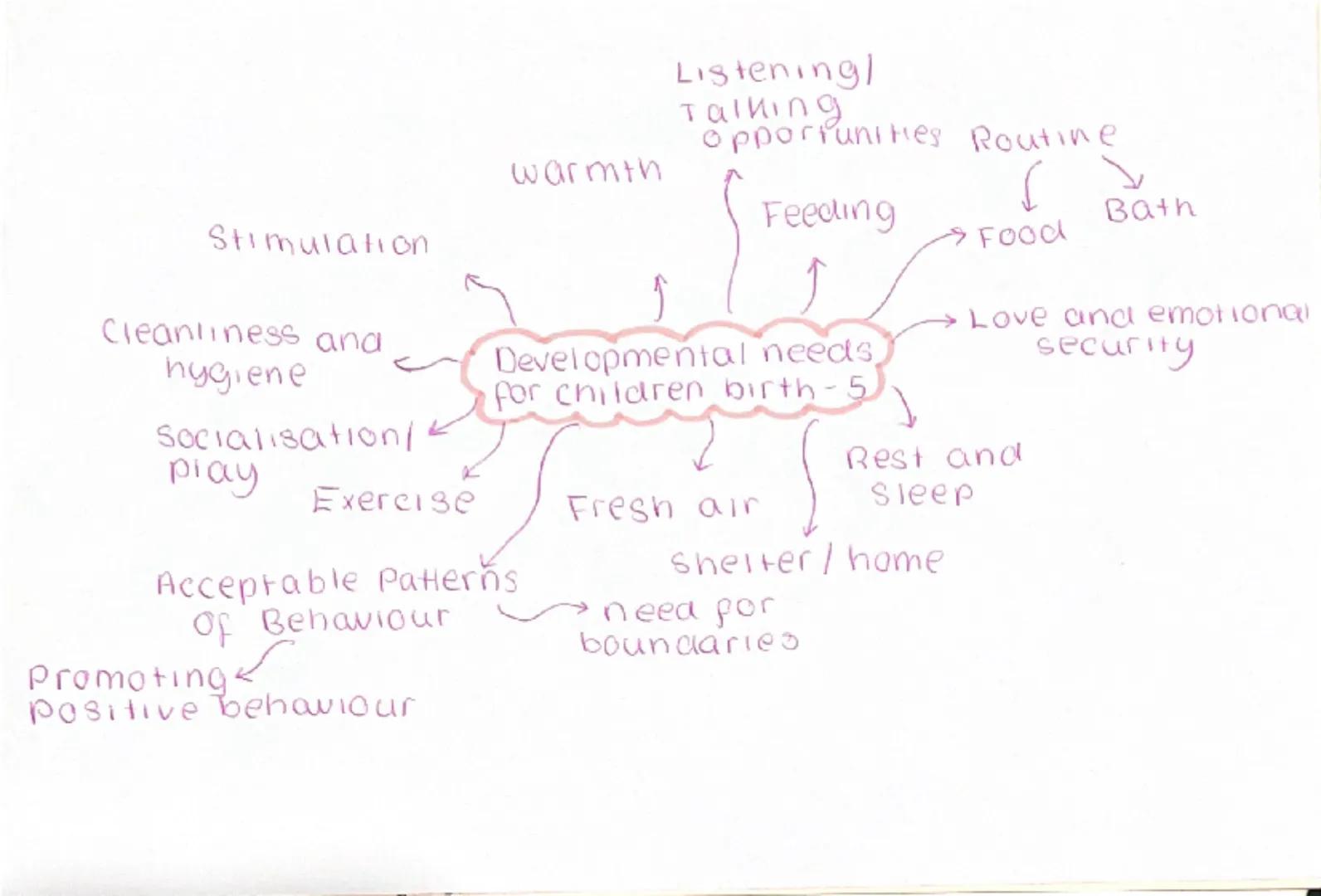 Pre-conception means before contice
conceiving a child.
combinedpill: prevents
Ovulation, tane far 21 days
-Health can impact both male and 