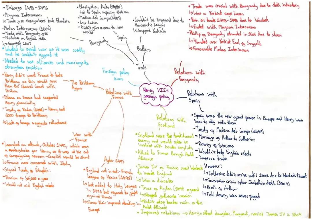 Henry VII’s Foreign Policy