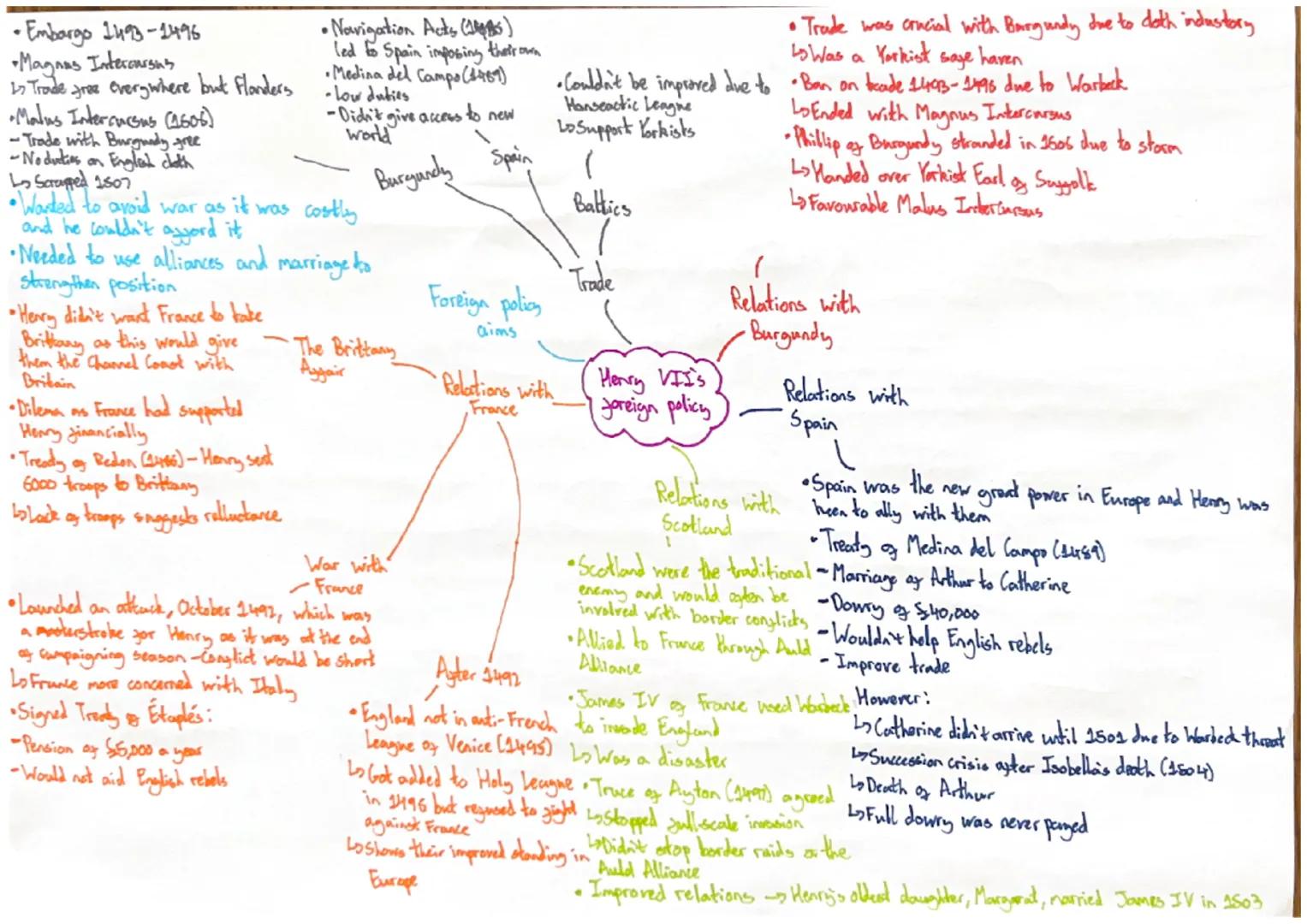 • Embargo 1493-1496
•Magnas Intercursus
1 Trade free everywhere but Flanders
•Malus Intercusus (1606)
-Trade with Burgundy free
-No duties o
