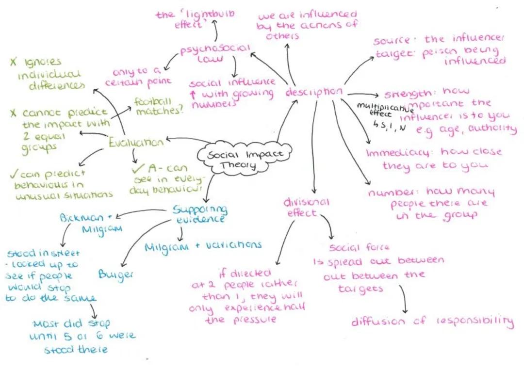 Understanding Obedience and Social Influence in Psychology