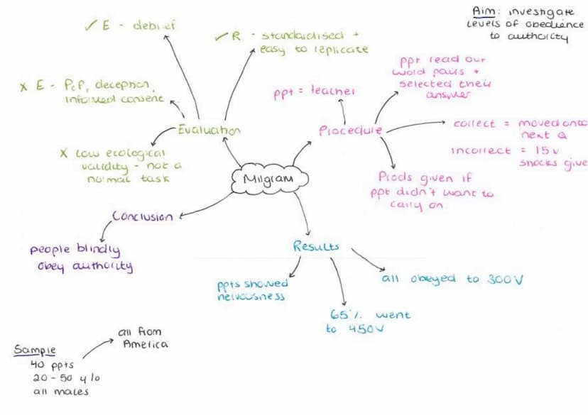 
<p>According to social influence theory in psychology, individuals are influenced by the actions of others, and this influence can predict 