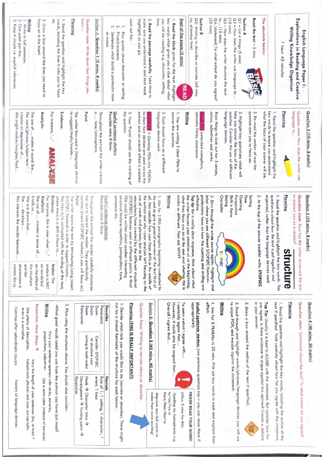 AQA, GCSE English Language Papers 1&2 Overview and Guide