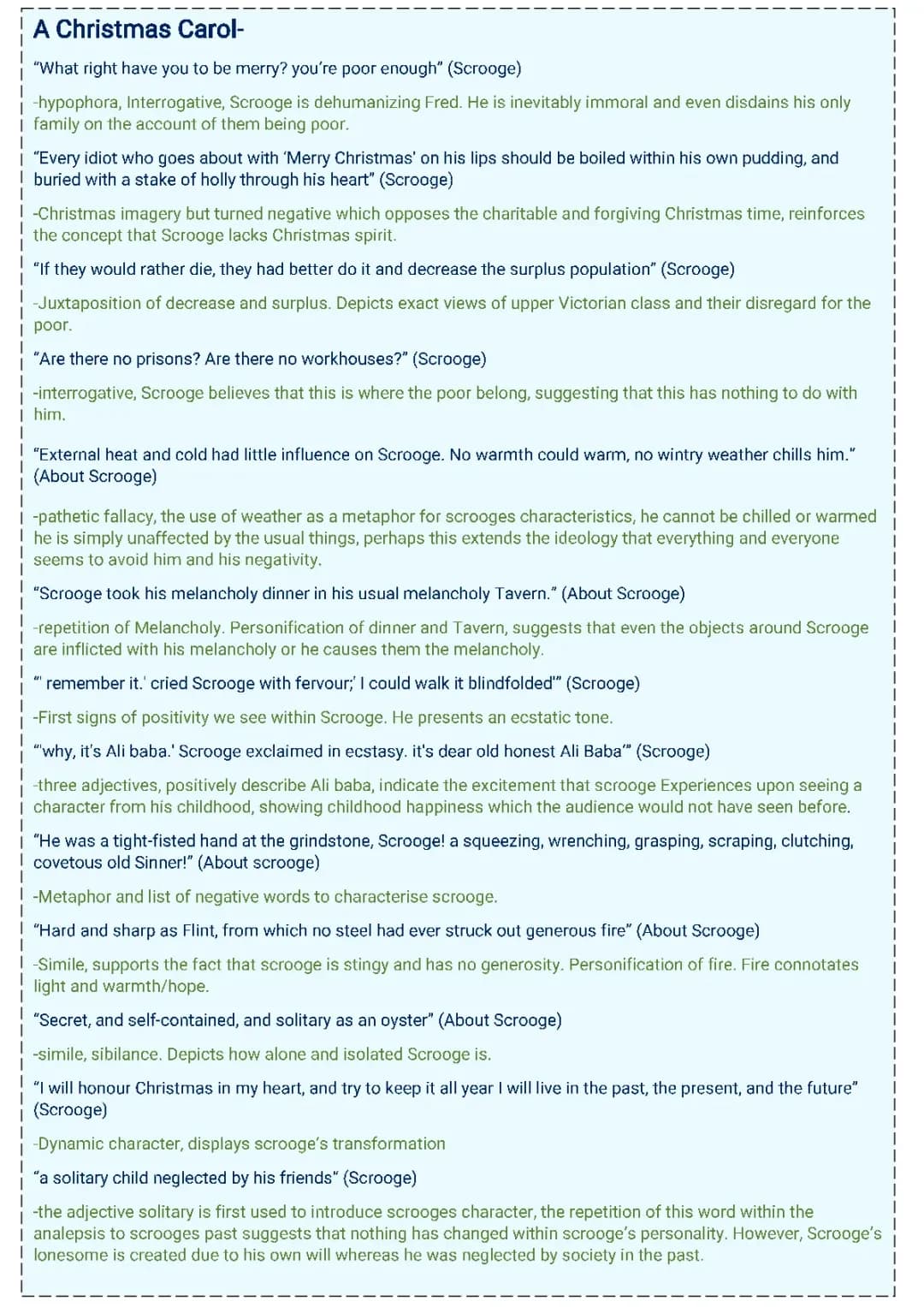A Christmas Carol Quotes and Analysis: GCSE Grade 9