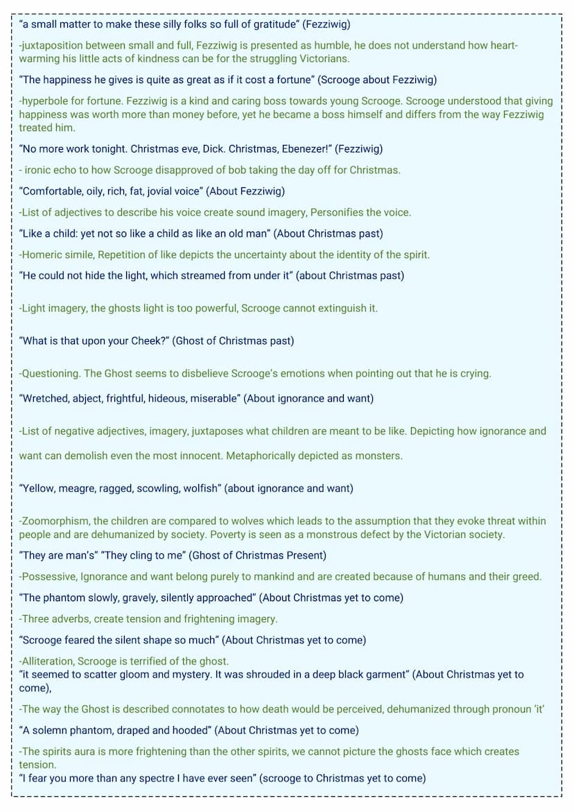 
<h2 id="scroogesdehumanizingremarks">Scrooge's Dehumanizing Remarks</h2>
<p>In the short Christmas carol quotes, Scrooge's dehumanizing com