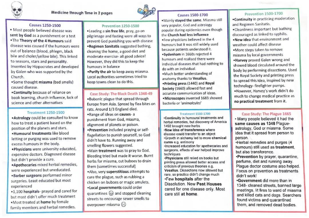 Medicine history in two pages
