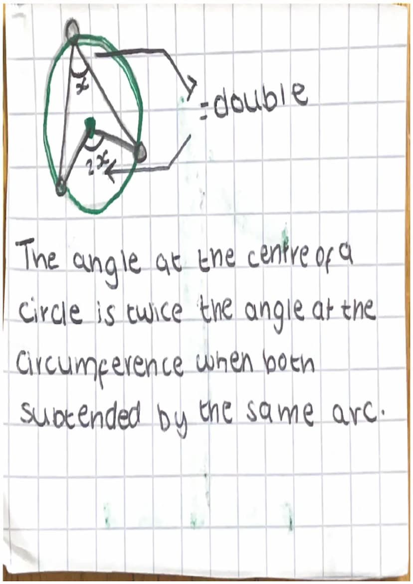 CIRCLE
THEORUMIS 1 +K
-double
The
angle at the centre of a
circle is twice the angle at the
Circumference when both
subtended by the same ar