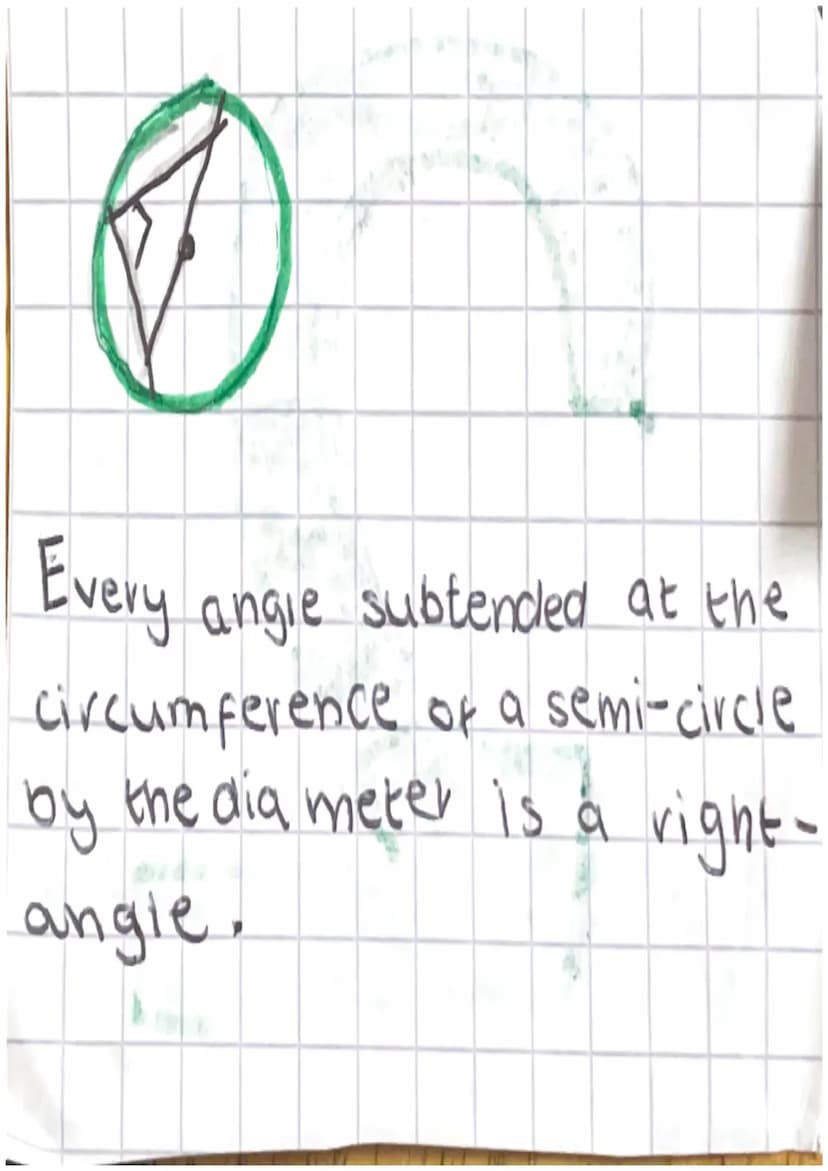 CIRCLE
THEORUMIS 1 +K
-double
The
angle at the centre of a
circle is twice the angle at the
Circumference when both
subtended by the same ar