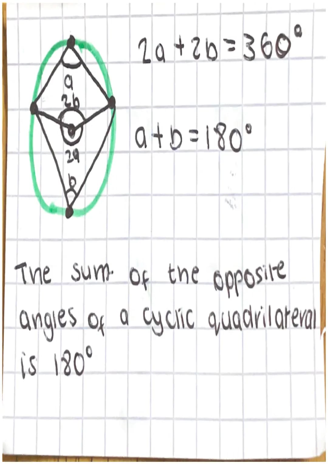 CIRCLE
THEORUMIS 1 +K
-double
The
angle at the centre of a
circle is twice the angle at the
Circumference when both
subtended by the same ar