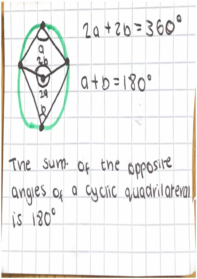 CIRCLE
THEORUMIS 1 +K
-double
The
angle at the centre of a
circle is twice the angle at the
Circumference when both
subtended by the same ar