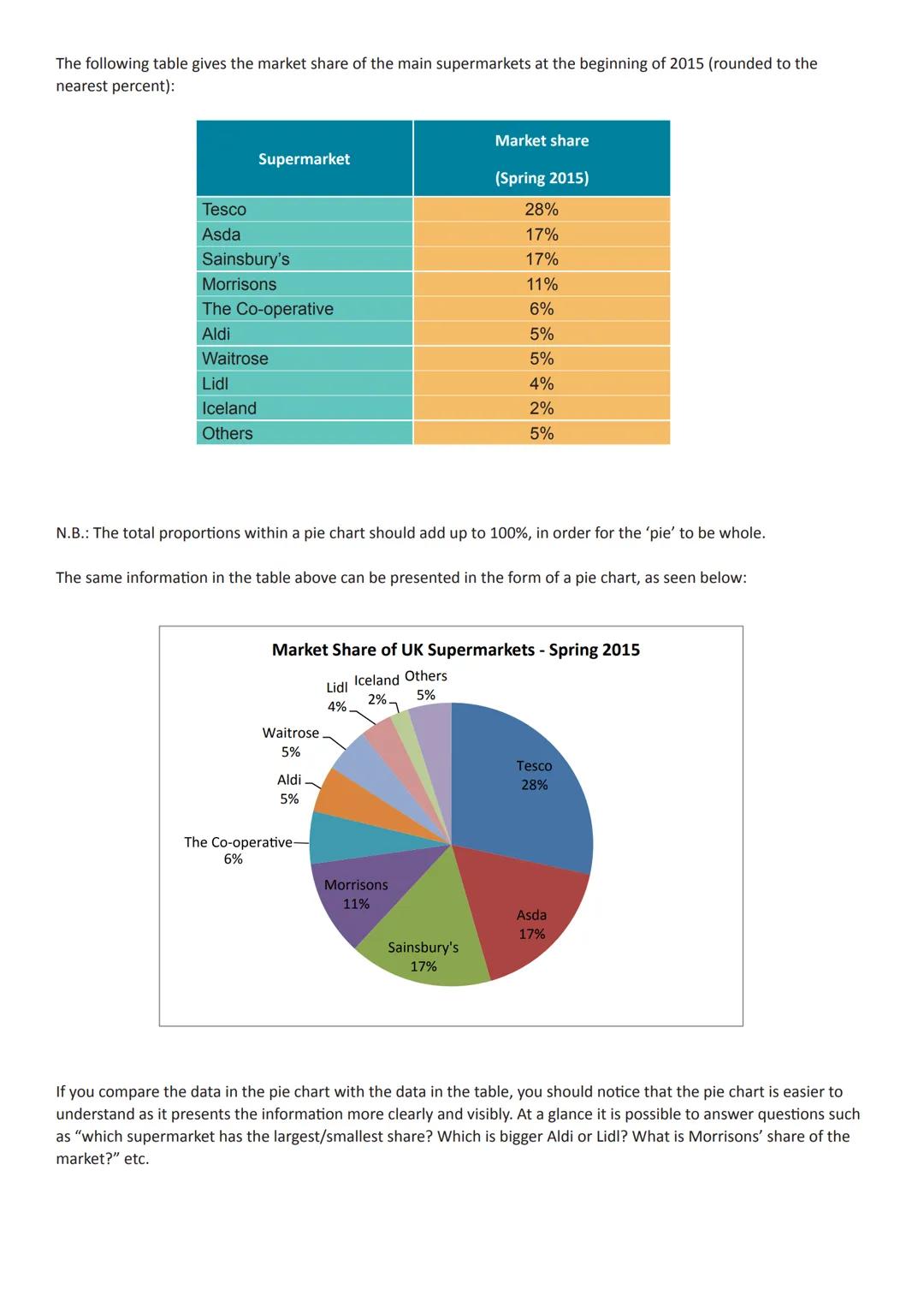 Chapter 1
Data analysis
The time in which we now live is often referred to as the Information Age and one of the most important skills
requi