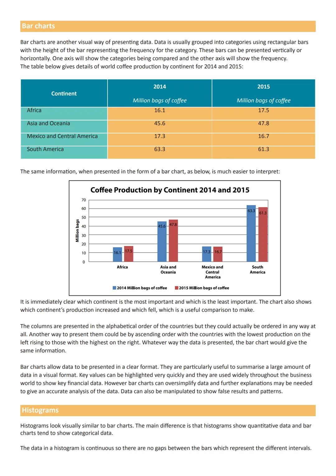 Chapter 1
Data analysis
The time in which we now live is often referred to as the Information Age and one of the most important skills
requi