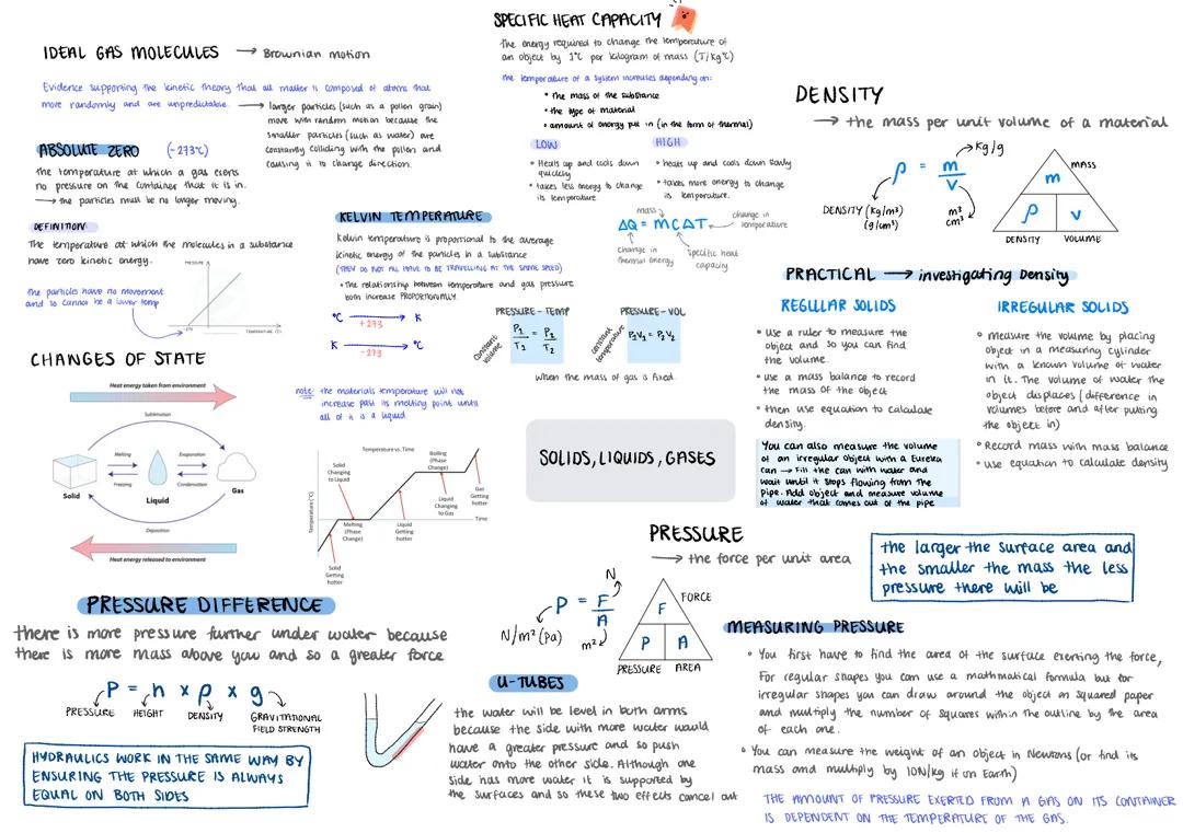 Solids, liquids and gases