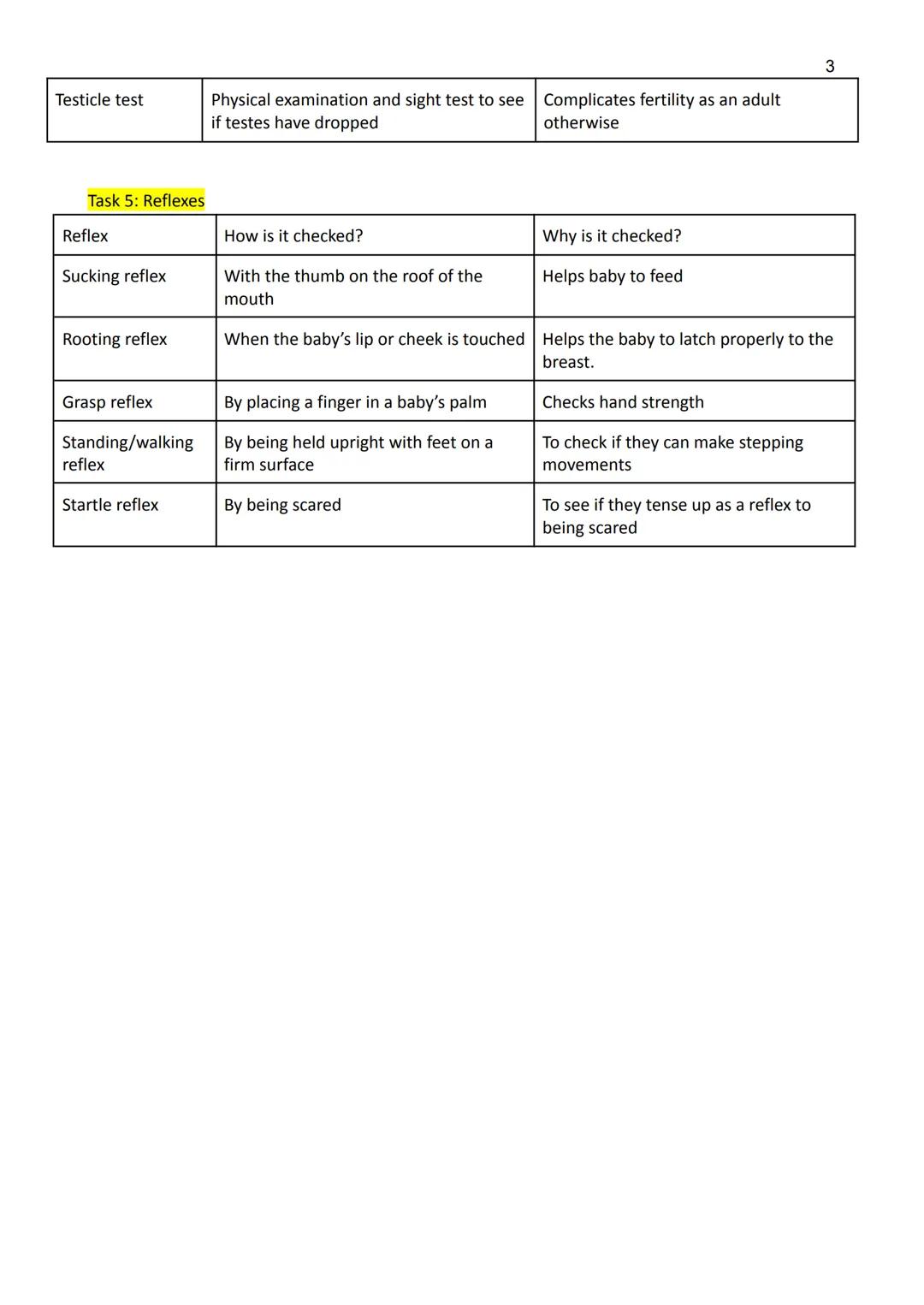 The Newborn Baby - page 38 Revision Guide
Task 1
Apgar Score Routine checks
Routine Checks that are normally carried out on newborn babies a