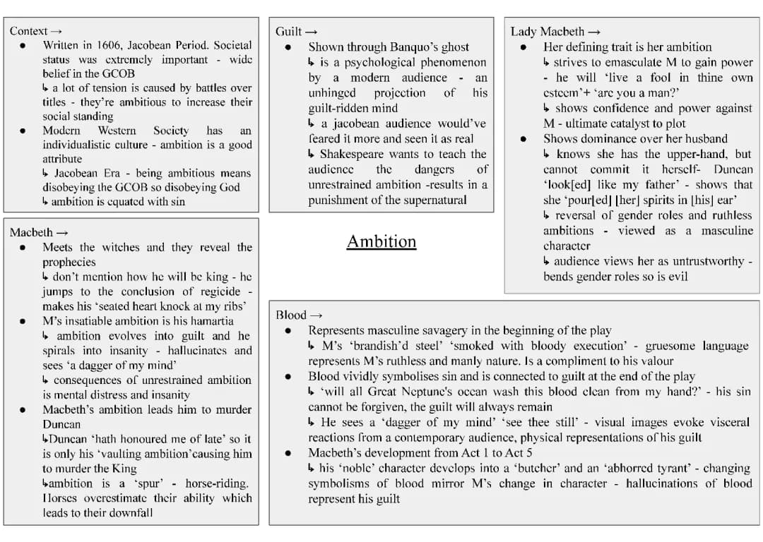 Macbeth Themes: Ambition, Appearance vs Reality, and Guilt (GCSE & KS2 Summary)
