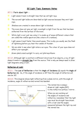 Know S2 Light Topic Summary Notes thumbnail