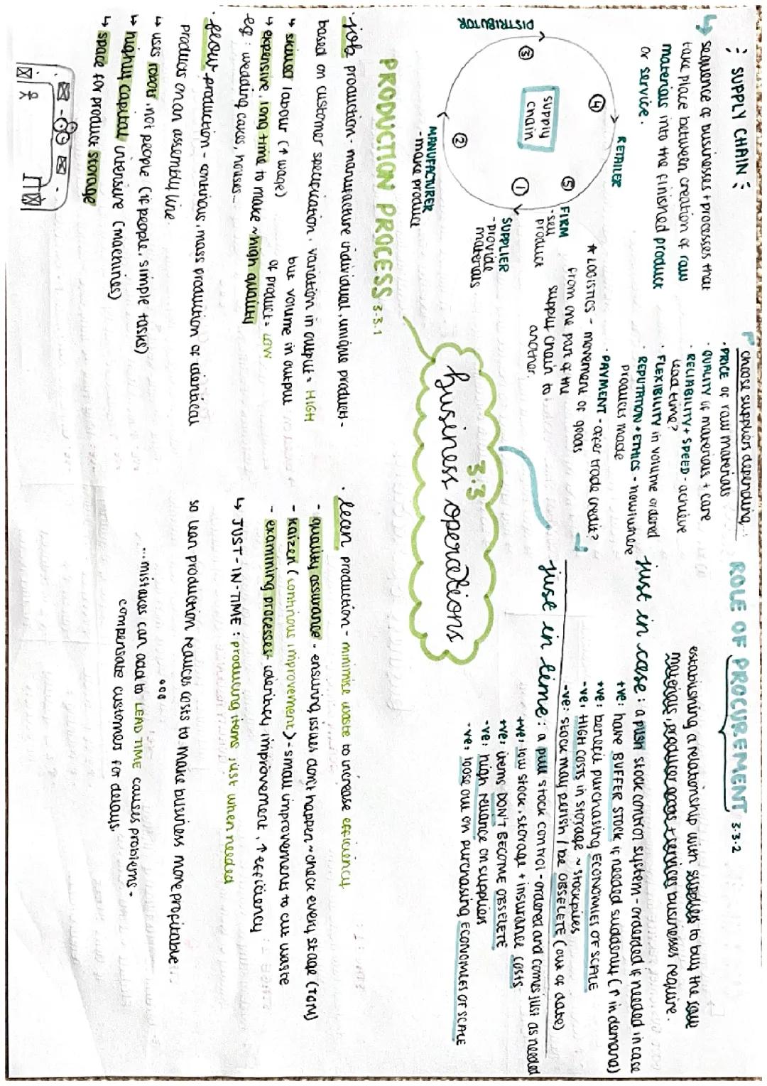 GCSE BUSINESS aqa - Unit 3 Business operations 
