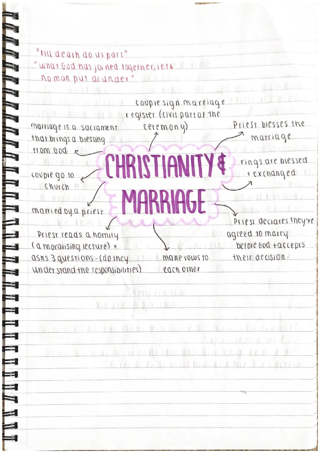F
=
3
3
celibate tradition
(monastic life, priesthood)
in vary.
only married couples.
Should have sex-only
with each other
chastity is a
vir