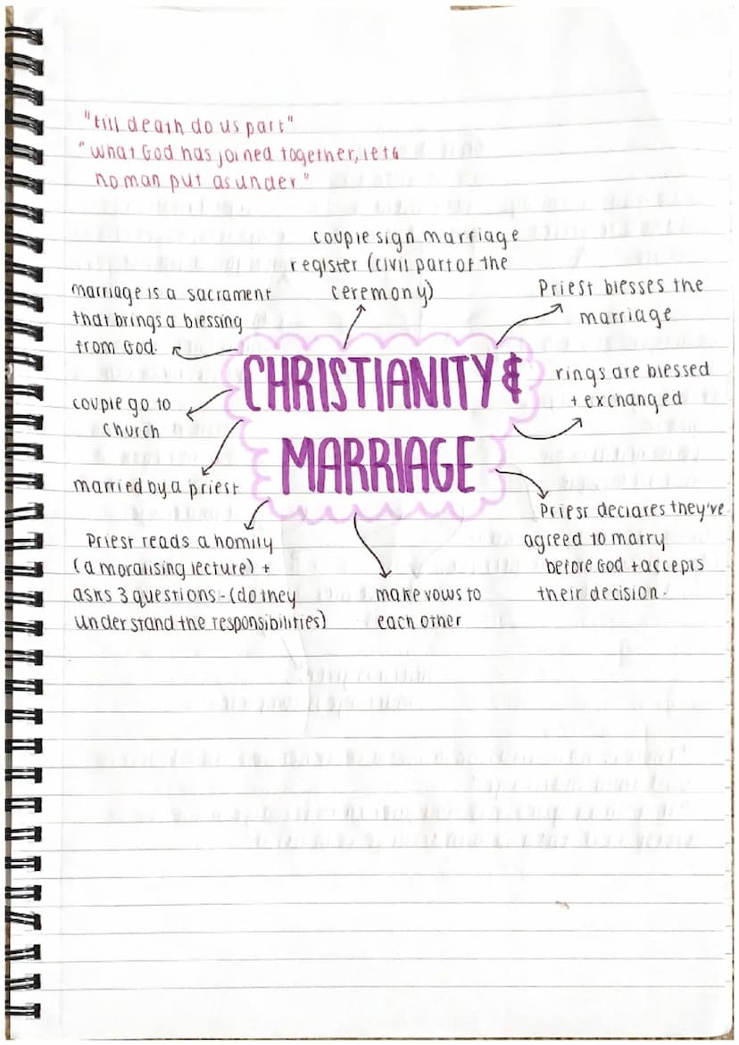 F
=
3
3
celibate tradition
(monastic life, priesthood)
in vary.
only married couples.
Should have sex-only
with each other
chastity is a
vir