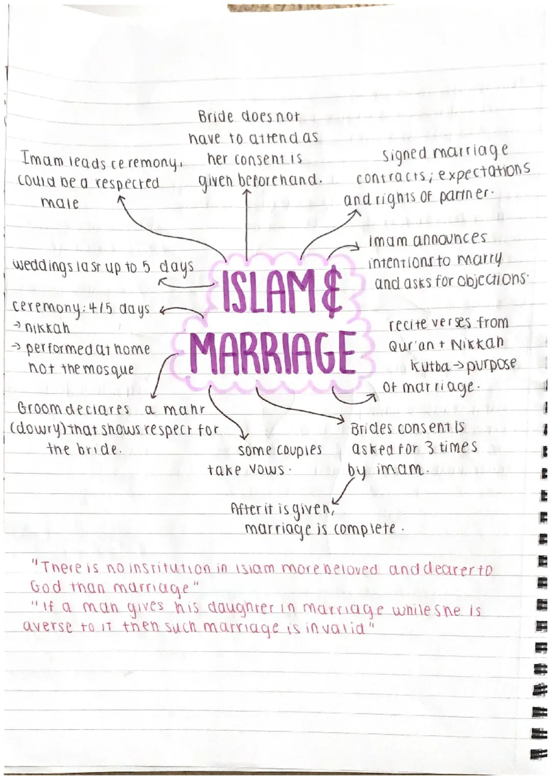 F
=
3
3
celibate tradition
(monastic life, priesthood)
in vary.
only married couples.
Should have sex-only
with each other
chastity is a
vir