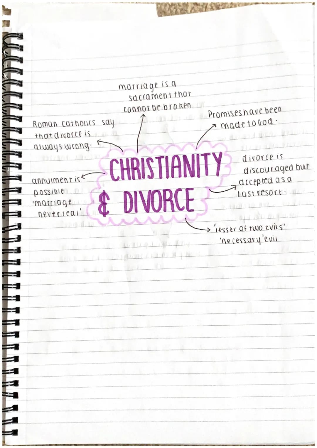 F
=
3
3
celibate tradition
(monastic life, priesthood)
in vary.
only married couples.
Should have sex-only
with each other
chastity is a
vir