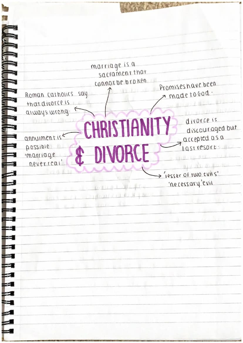 F
=
3
3
celibate tradition
(monastic life, priesthood)
in vary.
only married couples.
Should have sex-only
with each other
chastity is a
vir
