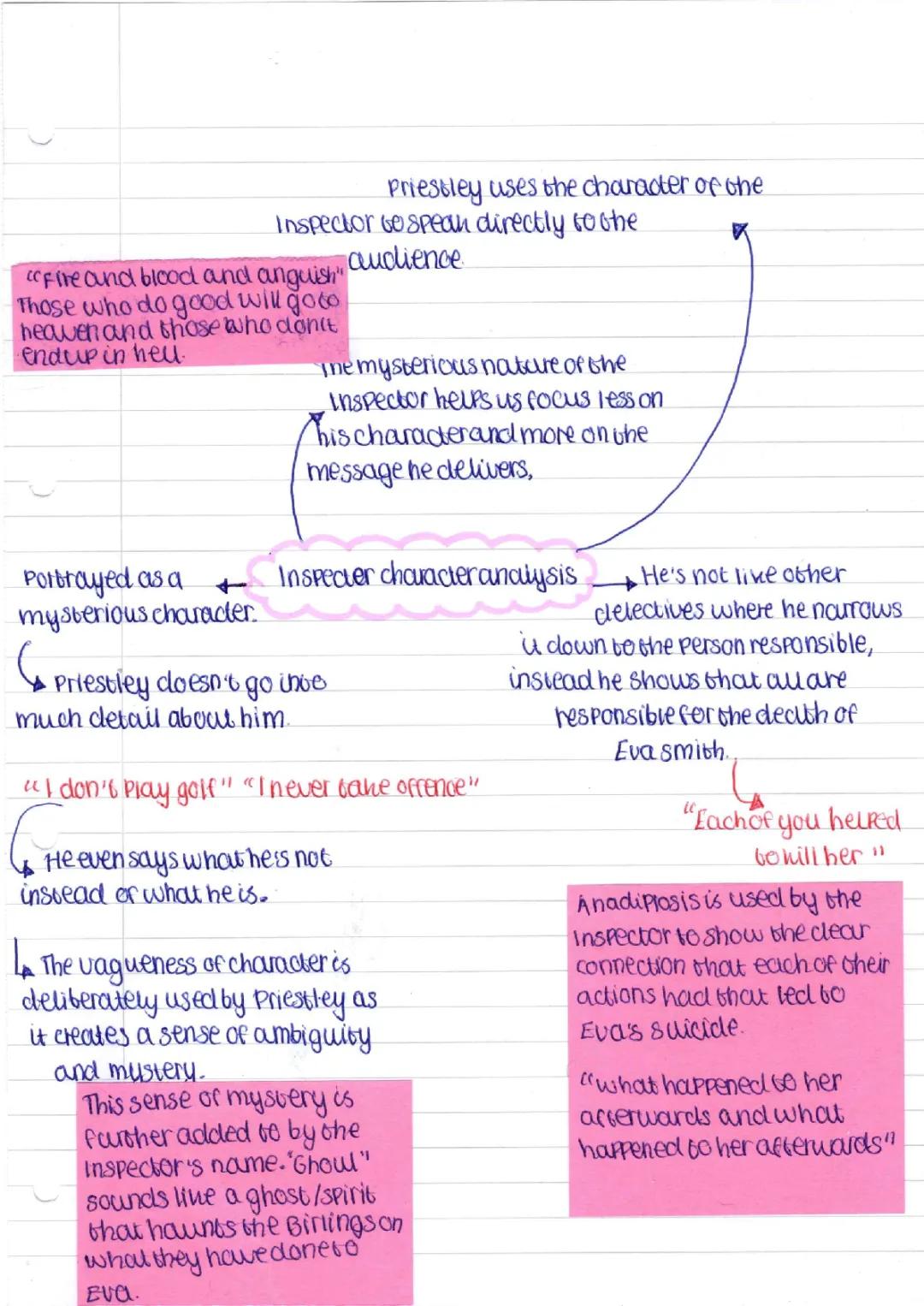 GCSE English An Inspector Calls 