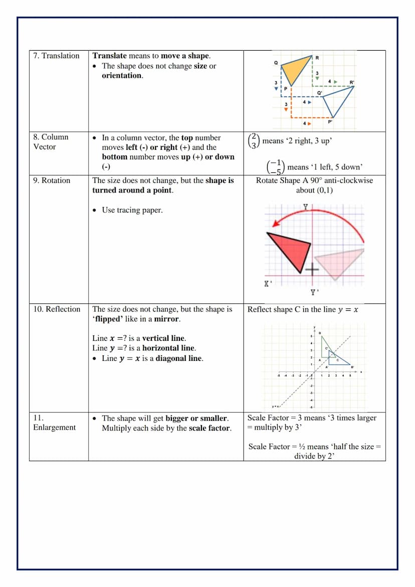 Topic/Skill
1. Square
2. Rectangle
3. Rhombus
4.
Parallelogram
5. Kite
6. Trapezium
Definition/Tips
• Four equal sides
. Four right angles
•
