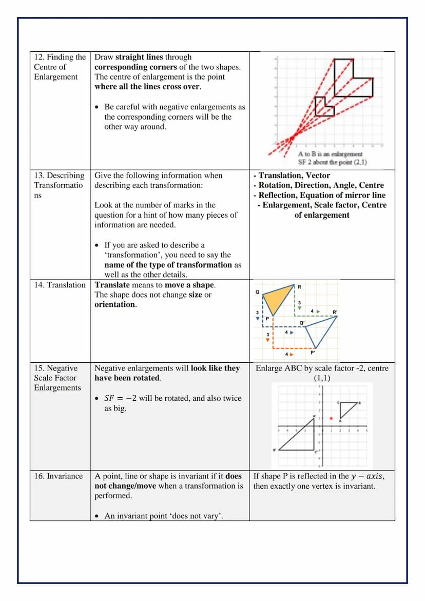 Topic/Skill
1. Square
2. Rectangle
3. Rhombus
4.
Parallelogram
5. Kite
6. Trapezium
Definition/Tips
• Four equal sides
. Four right angles
•