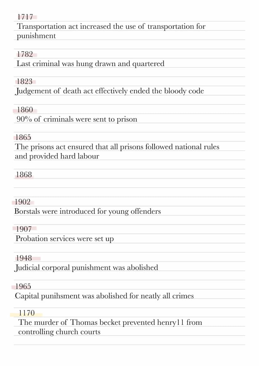 Key dates for crime and punishment unit
Key
Crimes
Punishments
Law enforcement
1070
Murdrum laws were introduced
1072
Forrest laws were intr