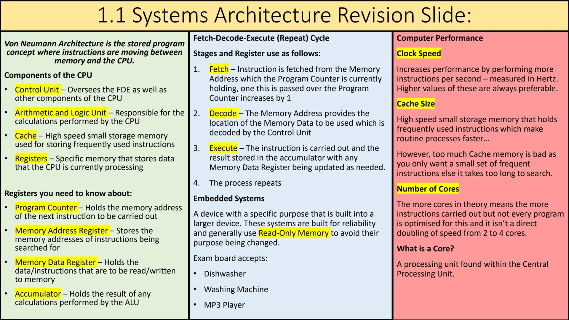 1.1 Systems Architecture Revision Slide:
Von Neumann Architecture is the stored program
concept where instructions are moving between
memory