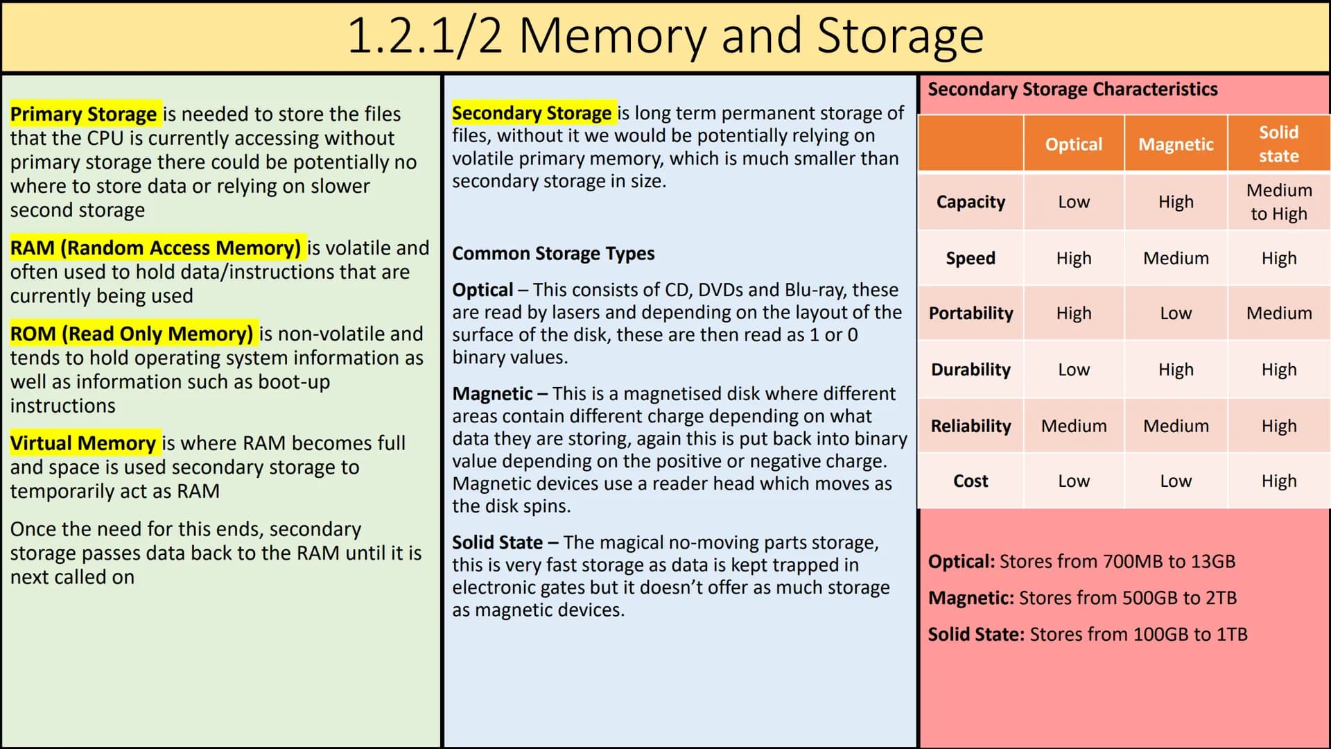 1.1 Systems Architecture Revision Slide:
Von Neumann Architecture is the stored program
concept where instructions are moving between
memory